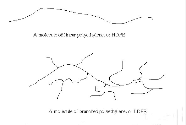 图1 聚乙烯的分子结构简图